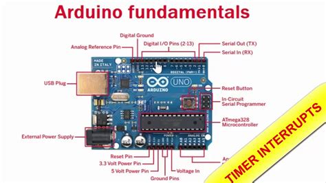 Arduino timer interrupt - jokernice