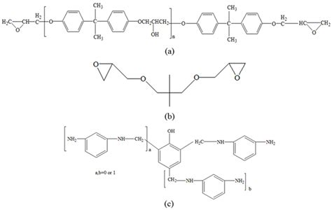 Uv Cure Epoxy Mechanism at Donald Blanton blog
