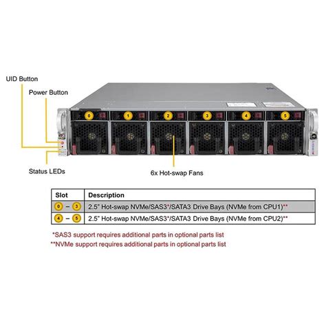 Supermicro Sys U Mtnr Ultra U Barebone Dual Intel Xeon Scalable