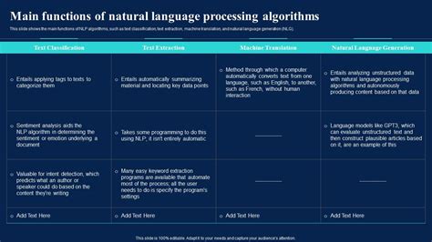 Natural Language Ai Main Functions Of Natural Language Processing