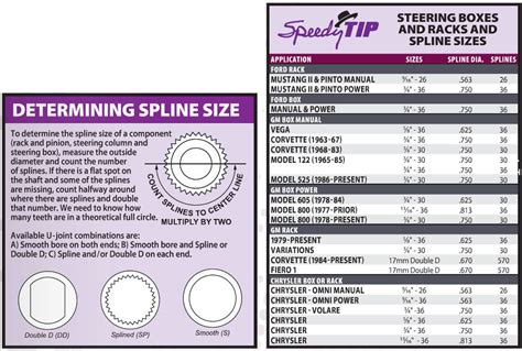 Spline Shaft Size Chart