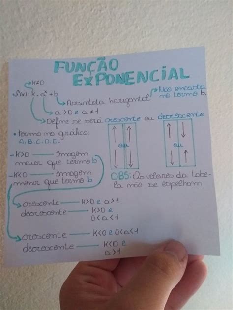 Mapa Mental De FunÃ§Ã£o Exponencial Mema