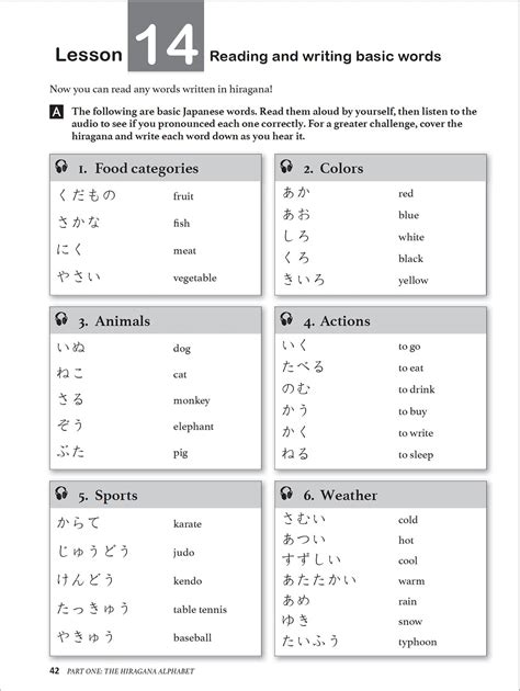 Reading Writing Japanese A Workbook For Self Study A Beginner S