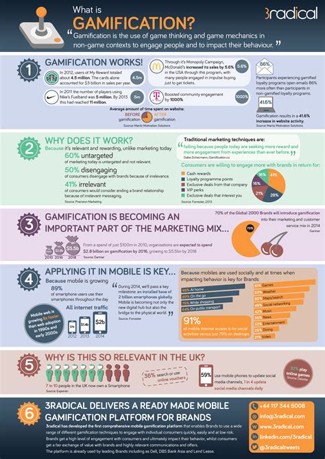 Gamification Infographic Matthew Clipson Visual Designer