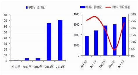 光大期货周报：甲醇期价短期区间震荡为主甲醇光大期货新浪财经新浪网