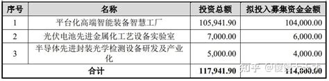 8月10日孩王、福蓉、岱美、金宏转债上市，奥维、宏昌转债申购 知乎