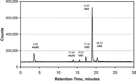 Typical Chromatogram Of Arsenic Species In Mono Lake Water Showing Download Scientific Diagram