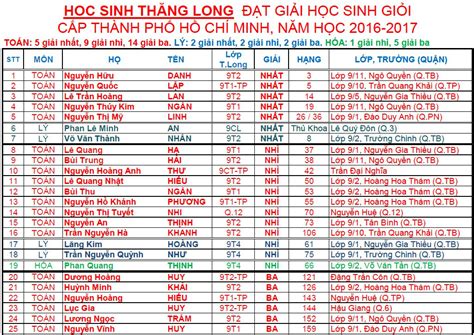 Thành tích HSG9 cấp TPHCM 2016 2017