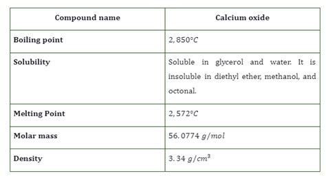 Calcium Oxide | Structure, Preparation, Uses and Properties - 88Guru