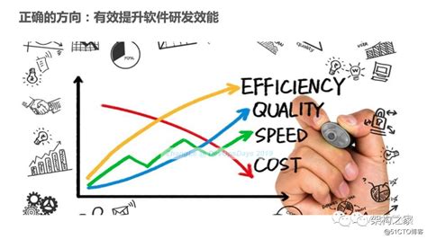 研发效能度量的正确姿势与落地实践（演讲ppt分享版） Csdn博客