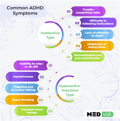 Adhd Testing For Adults Whats Involved Medvidi