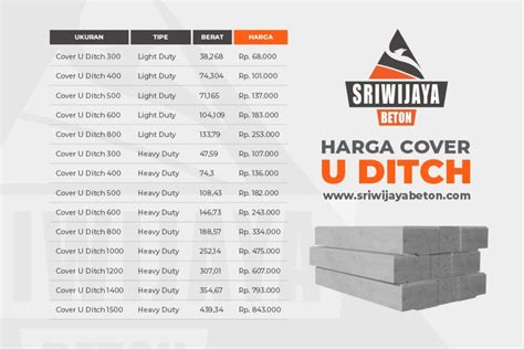 Harga Penutup U Ditch Cover Oktober Sriwijaya Beton