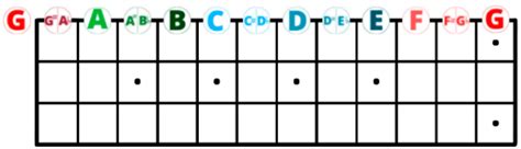 Notas Del Bajo El Ctricodiagramas En Pdfgu A Completa