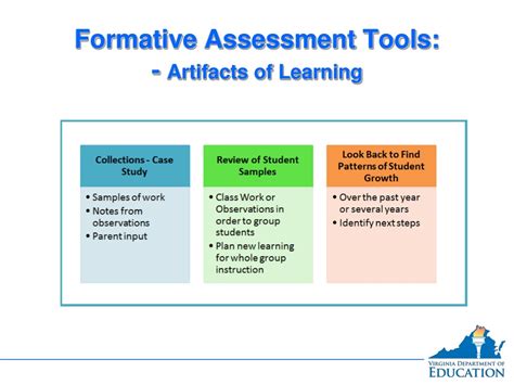 Ppt Formative Assessment In The English Language Arts Classroom Powerpoint Presentation Id 18475