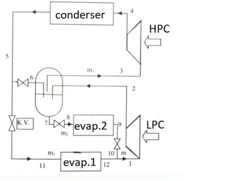 Solved In A Two Stage Refrigeration Cycle Shown In The