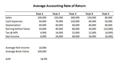 What Is A Good Rate Of Return On Investments Best Market To Invest Money