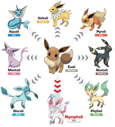 Découvrez Une Nouvelle évolution Devoli Dans Pokemon X Et Y