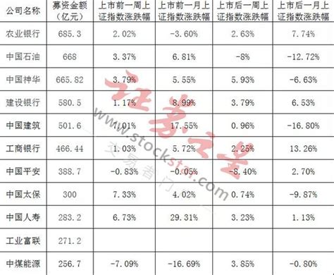 三大指数全线走弱 四大利空突袭两市 今日沪深两市低开后一路震荡走低