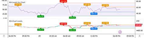 RSI Chart Levels — Indicator by RSI_Trading_Concepts — TradingView