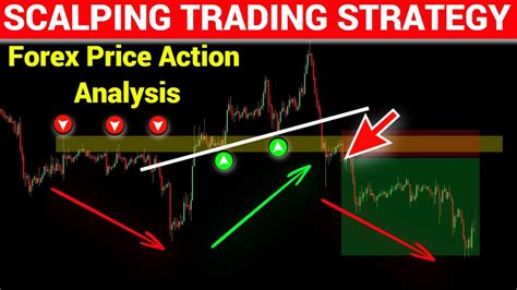 Advanced Scalping Price Action Trendline Trading Strategy 5 Minutes