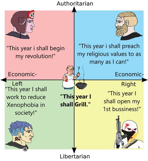 Each Quadrants New Years Resolutions R Politicalcompassmemes