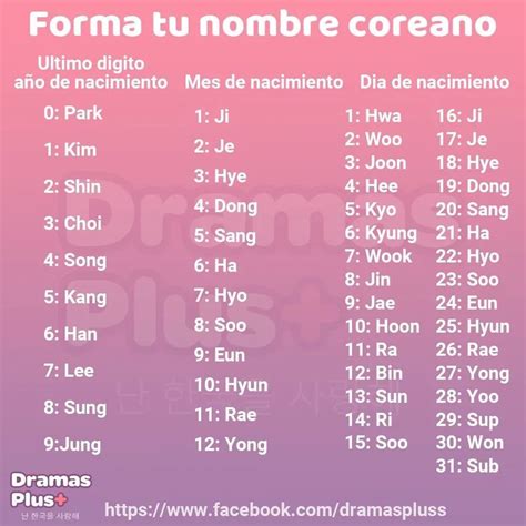 How To Speak Korean Bullet Journal School Kdrama Singing Names Bts