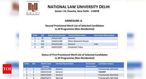 Ailet Llm Counselling Second Merit List Released At