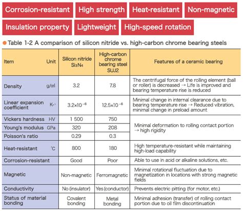 How To Determine Bearing Shaft And Housing Fit Baart Group Atelier Yuwaciaojp