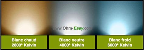 Quelle température de couleur choisir Eclairage LED Ohm Easy