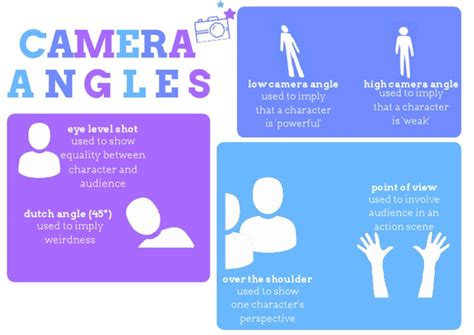camera angles poster