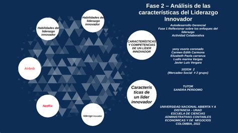 Fase An Lisis De Las Caracter Sticas Del Liderazgo Innovador By