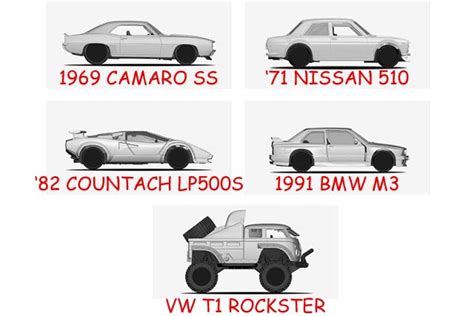 HWCにてThe Gulf Datsun 510公開およびRLC sELECTIONs 2022投票開始 Hot Wheels 情報まとめ ホットウィール にわかマニア