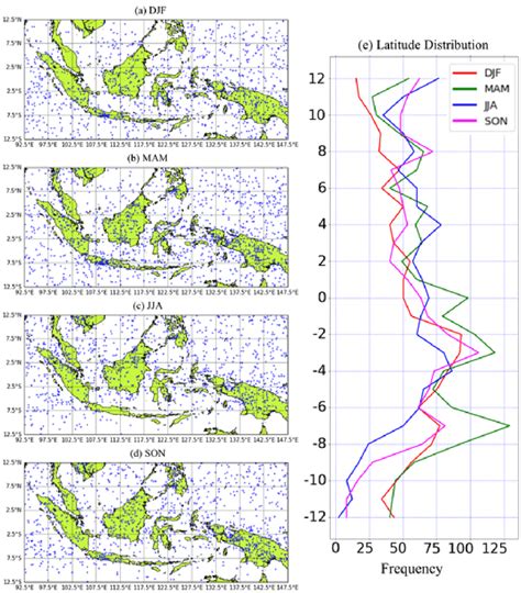 Seasonal Variation Of Pecs A Djf B Mam C Jja D Son And E