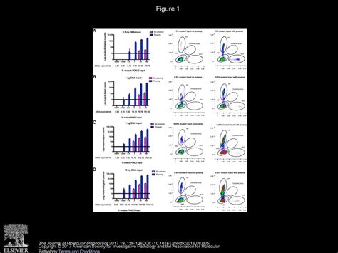 Foxl2 402c G Mutation Can Be Identified In The Circulating Tumor Dna Of