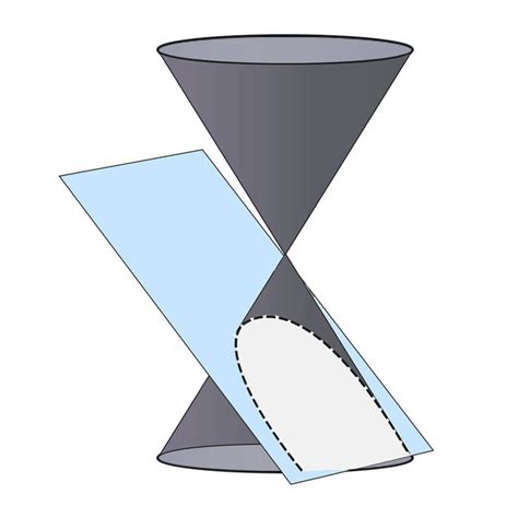 Parabola – Graph, Properties, Examples & Equation of Parabola ...