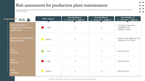 Risk Assessment For Production Plant Maintenance Production Plant