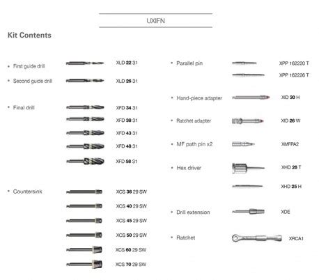 Dentium Superline Implantium Standard Surgical Kit Dandal