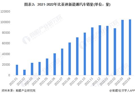 五大头部车企三季度营收近4900亿元，比亚迪成为中国最能赚钱车企【附新能源汽车行业现状分析】产经前瞻经济学人