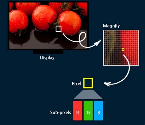 Learn Display 1 Pixel