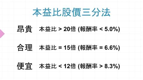 本益比選股好嗎？本益比有什麼限制？本益比選股技巧 Creditcards