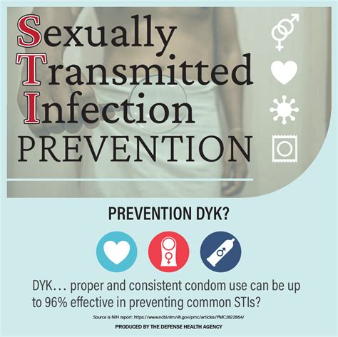 Show You Care Protect Yourself Others From Stis Health Mil