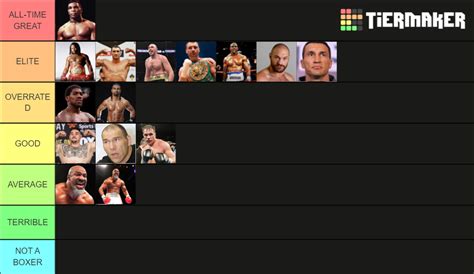 Modern Heavyweight Boxing Champs Tier List Community Rankings Tiermaker