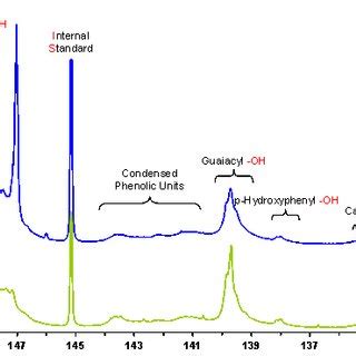 Characterization of Indulin AT Before and After Treatment with ...