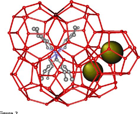 Figure From Tetra N Butylammonium Bromide Water Semantic