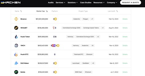 Coingecko Penetration Testing Hacken