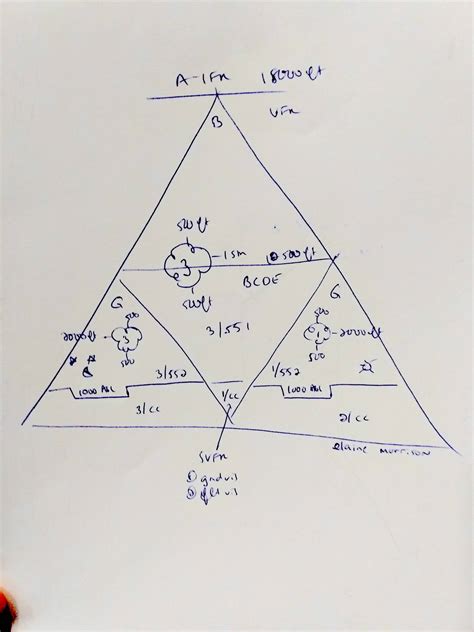 canada - Is there a triangle representation for the Canadian airspace ...