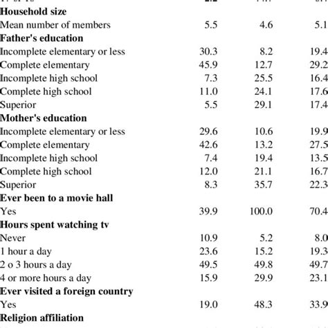 Survey Participants Selected Characteristics Download Table