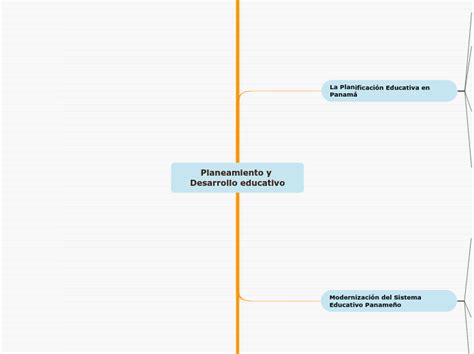 Planeamiento Y Desarrollo Educativo Mind Map