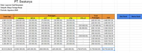 Menghitung Gaji Pokok Dengan Excel Lembar Edu