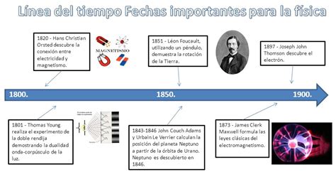 Línea Del Tiempo Fechas Importantes Para La Física Ppt Video Online